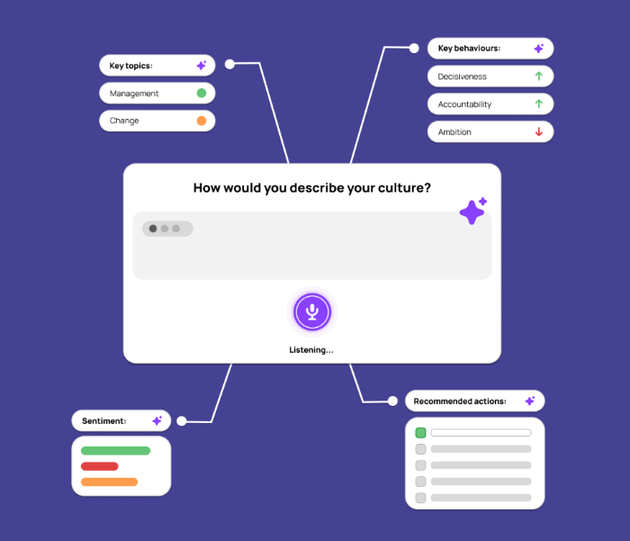 Culture15 enables the execution of strategy