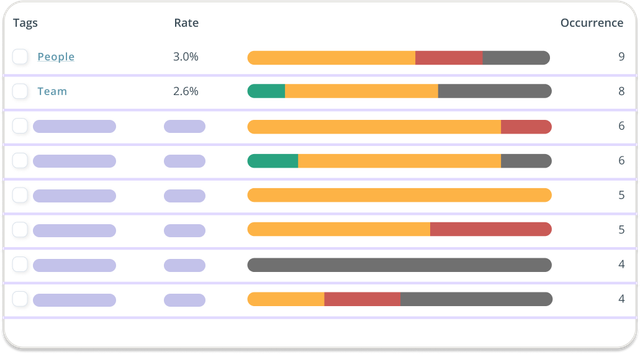 The Culture Assessment Tool - Sentiment Analysis 1