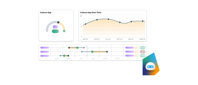 Culture15 for Consultants: An AI Assistant Optimised for Embedding Culture