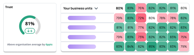 Culture Measurement - Trust Index Graphic
