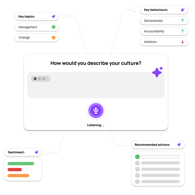 Culture15 asks how would you describe your culture?