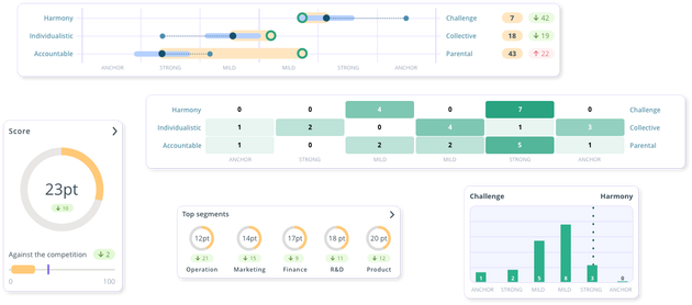 Learn more about Culture15