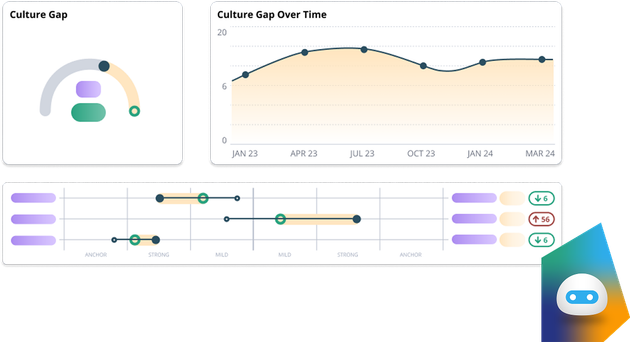 Culture15 helps you keep track of your culture as you grow.