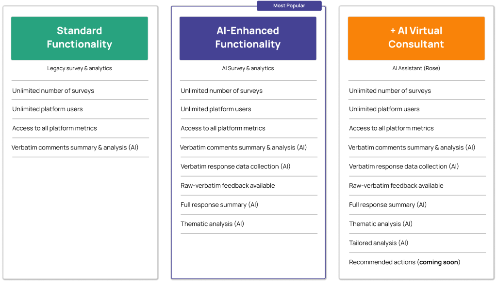 Pricing Tiers For Website