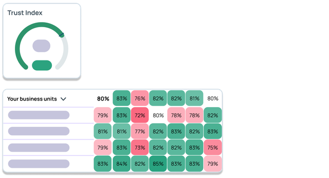 The Culture Assessment Tool - Trust Index And Heatmap