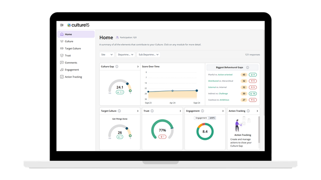Culture Measurement Platform