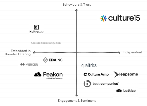 Read how Culture15 redefines the employee experience industry
