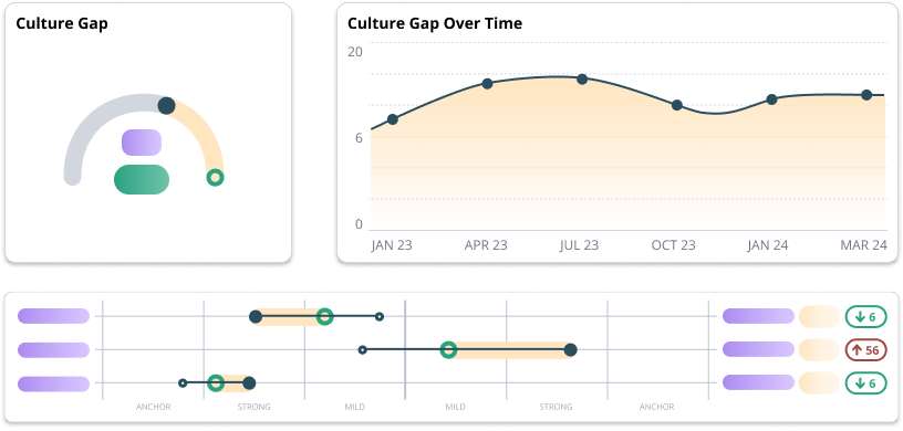 Behaviours Graphic New
