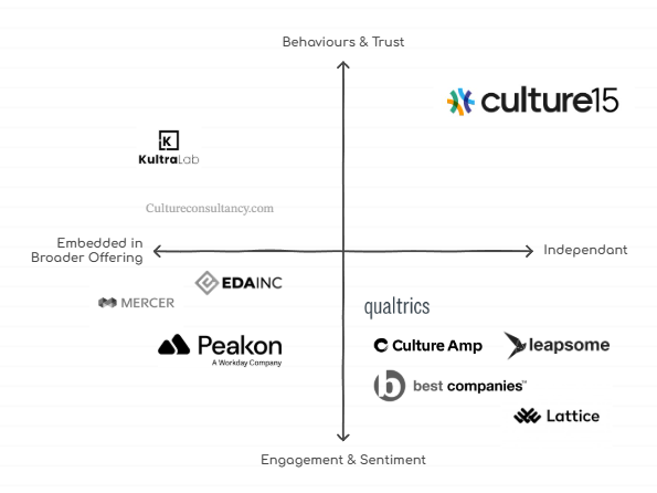 Culture15's Competitors